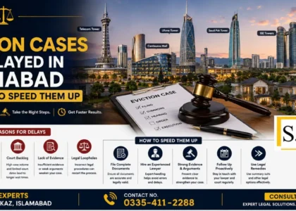 Eviction Case Delay Pakistan