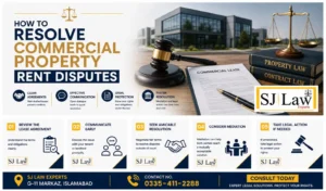 Commercial Rent Dispute Pakistan