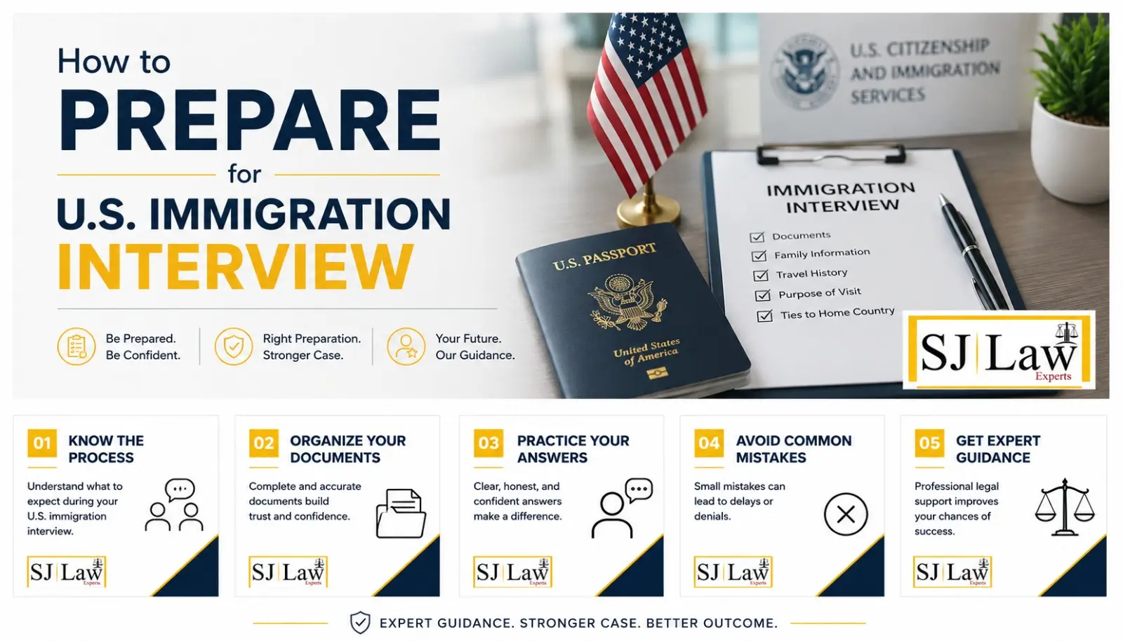 US Visa Interview Preparation