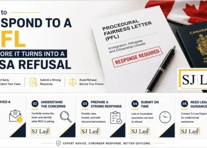 Avoid visa refusal Canada