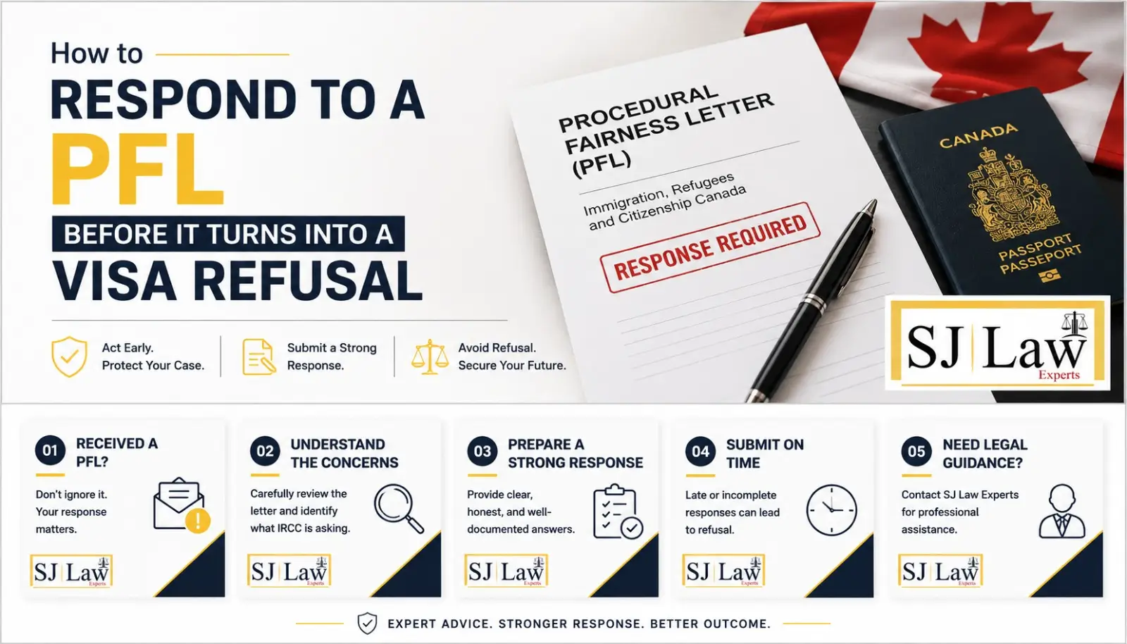 Avoid visa refusal Canada