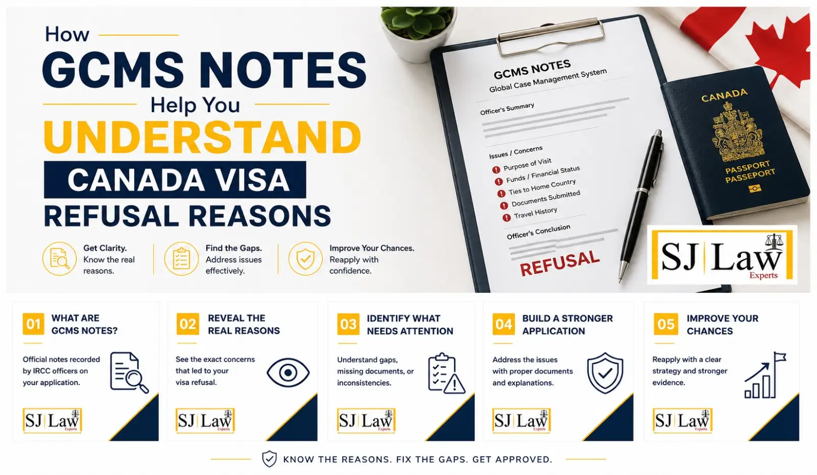 How GCMS Notes Help You Understand Canada Visa Refusal Reasons