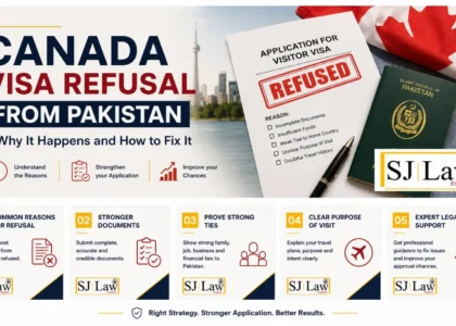Canada Visa Refusal