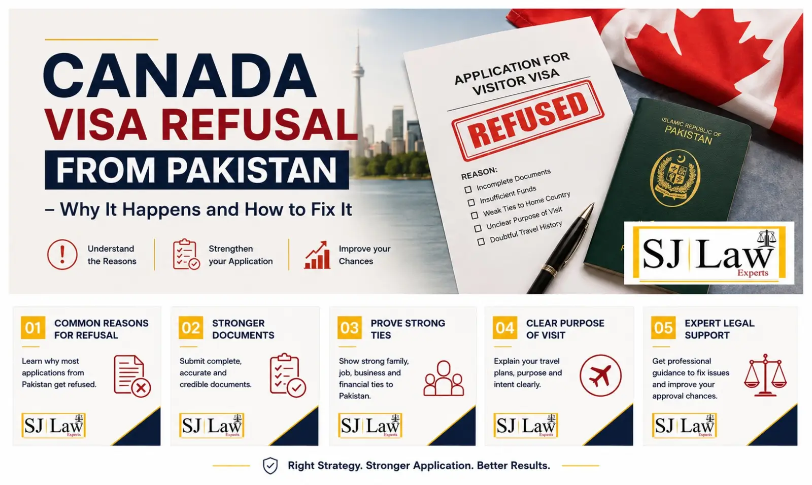 Canada Visa Refusal from Pakistan – Why It Happens and How to Fix It