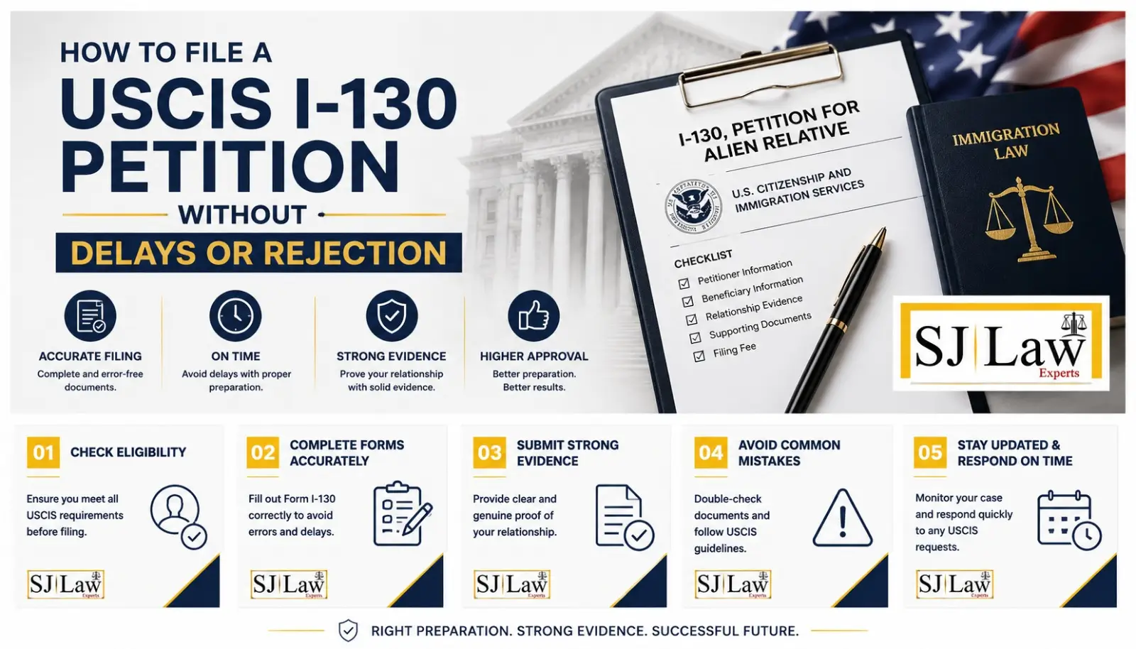 How to File a USCIS I-130 Petition from Pakistan Without Delays or Rejection